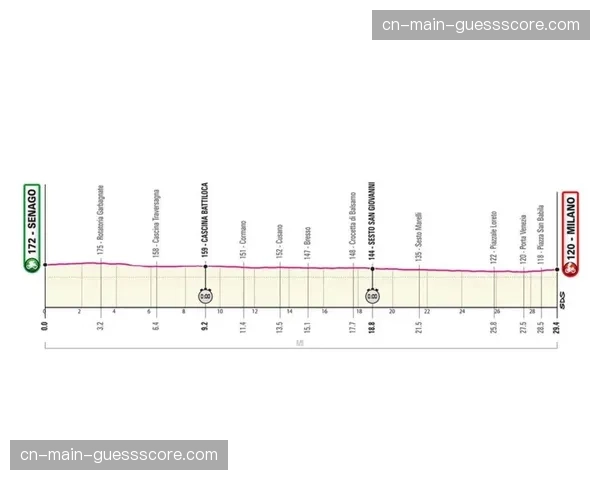 “米兰-圣雷莫考虑修改终点前路线，移除部分下坡急弯”